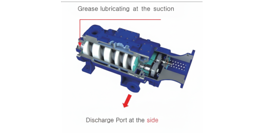 Dry Screw Vacuum Pump - Top